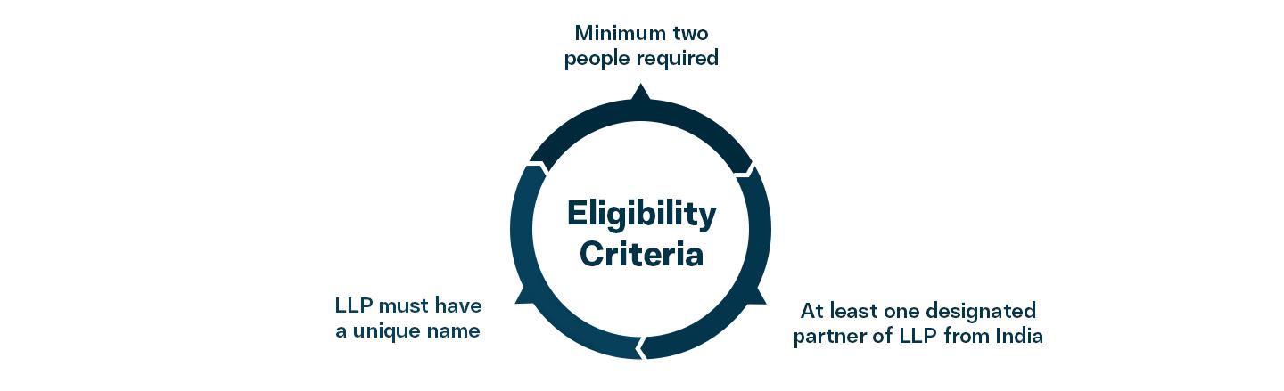 Eligibility criteria for LLP